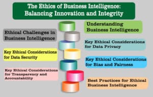 The Ethics of Business Intelligence