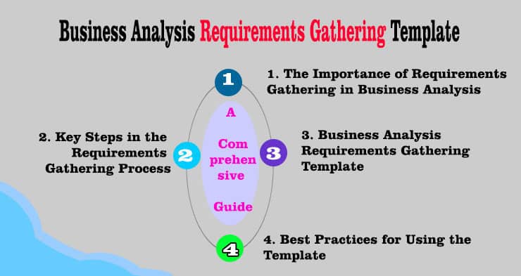 Business Analysis Requirements Gathering Template