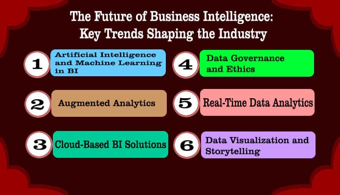 The Future of Business Intelligence