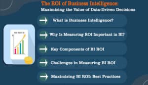 The ROI of Business Intelligence