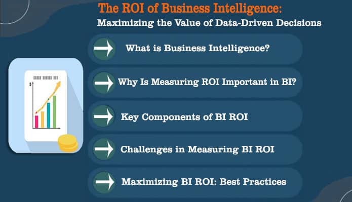 The ROI of Business Intelligence