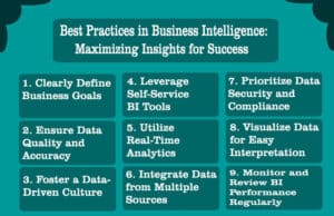 Best Practices in Business Intelligence