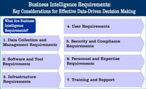 Business Intelligence Requirements