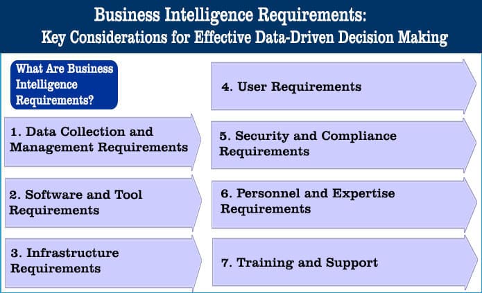 Business Intelligence Requirements