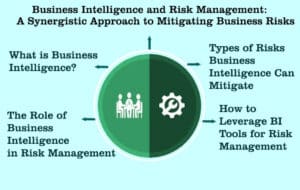 Business Intelligence and Risk Management