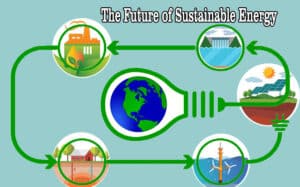 The Future of Sustainable Energy